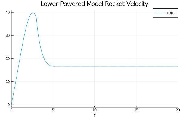 Ballistic Filight Velocity.png